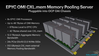 If AMD Adopted OMI in their EPYC Architecture | PDF