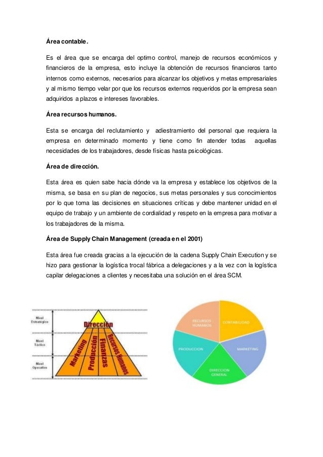 Estructura Financiera De La Empresa Bimbo 2020 idea e