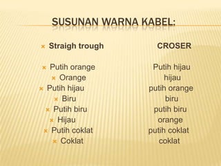 SUSUNAN WARNA KABEL:
 Straigh trough CROSER
 Putih orange Putih hijau
 Orange hijau
 Putih hijau putih orange
 Biru biru
 Putih biru putih biru
 Hijau orange
 Putih coklat putih coklat
 Coklat coklat
 