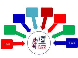 IFA 3   IFA 2   IFA n
 