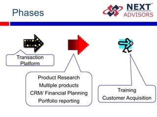Phases



Transaction
 Platform

       Product Research
       Multiple products
                                    Training
     CRM/ Financial Planning
                               Customer Acquisition
       Portfolio reporting
 