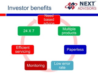 Investor benefits
                 Need
                 based
                 advice
                          Multiple
      24 X 7
                          products


  Efficient
                             Paperless
  servicing


                      Low error
        Monitoring
                        rate
 