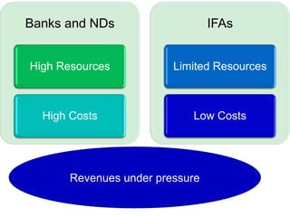 Banks and NDs                   IFAs


High Resources          Limited Resources



  High Costs               Low Costs




      Revenues under pressure
 