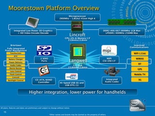 Moorestown Platform Overview
                                                                             Microprocessor
                                                                      (900Mhz – 1.8Ghz) 45nm High K




                Integrated Low Power 3D Graphics                                                                       DDR2 400/667/800Mhz 1GB Max
                    + HD Video Encode/Decode                                                                            LPDDR1 400MHz 256MB Max
                                                                                  Lincroft
                                                                             CPU, Gfx & Memory I/F
                                                                               13.8mmx13.8mm

          Briertown                                                                                                                          Improved
                                                                                                                                          Communications
       Fully Integrated
     Power Management
               IC
         Touchscreen                                                                                                                         WiFi (.11n)
               RTC
                                               2 SDIO                                                                     MIPI                WiMAX
                                                                                  Langwell
         Battery Charger
                                                Ports                                                                  CSI+DSI I/F
          Power Delivery
                                                                                                                                                 BT
           Audio Codec                                                               I/O Hub
          Device Buzzer                                                          13.8mmx13.8mm
                                                                                                                                                GPS
           Lens Control
           Flash Control                                                                                                                     Mobile TV
             Coincell
        Backlight Control                CE-ATA, NAND                                                                     Integrated             3G
                                           Controller                                                                    Audio Codec
                                                                       Hi-Speed USB (6) and
                                                                           USB OTG (1)


                                  Higher integration, lower power for handhelds


All plans, features and dates are preliminary and subject to change without notice.

   15
                                                          *Other names and brands may be claimed as the property of others.
 