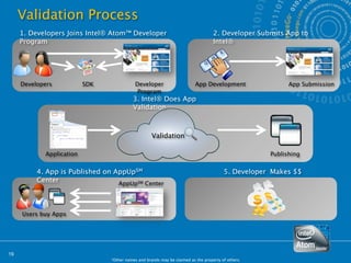 Validation Process
     1. Developers Joins Intel® Atom™ Developer                                    2. Developer Submits App to
     Program                                                                       Intel®




     Developers           SDK               Developer                     App Development                 App Submission
                                             Program
                                          3. Intel® Does App
                                          Validation



                                                    Validation

            Application                                                                             Publishing


          4. App is Published on AppUpSM                                                5. Developer Makes $$
          Center                  AppUpSM Center




     Users buy Apps




19
                                *Other names and brands may be claimed as the property of others.
 