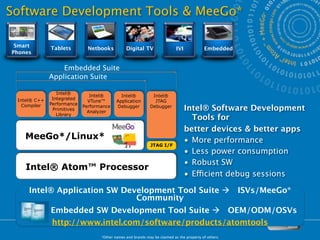 Software Development Tools & MeeGo*

 Smart        Tablets         Netbooks          Digital TV                  IVI            Embedded
Phones
 Market segments for Intel® Atom™ processors
                  Embedded Suite
              Application Suite

                 Intel®
                               Intel®        Intel®           Intel®
 Intel® C++    Integrated
                              VTune™       Application         JTAG
   Compiler   Performance
               Primitives
                            Performance
                              Analyzer
                                           Debugger          Debugger
                                                                                  Intel® Software Development
                 Library
                                                                                    Tools for
                                                                                  better devices & better apps
    MeeGo*/Linux*                                                                 • More performance
                                                              JTAG I/F
                                                                                  • Less power consumption
                                                                                  • Robust SW
    Intel® Atom™ Processor
                                                                                  • Efficient debug sessions

     Intel® Application SW Development Tool Suite                                                     ISVs/MeeGo*
                              Community
   Intel® Embedded SW Development Tool Suite  OEM/ODM/OSVs
          http://www.intel.com/software/products/atomtools
                                   *Other names and brands may be claimed as the property of others.
 