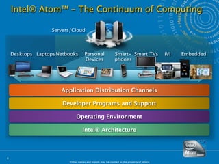 Intel® Atom™ - The Continuum of Computing

                   Servers/Cloud



    Desktops Laptops Netbooks        Personal                Smart- Smart TVs                IVI   Embedded
                                     Devices                 phones




                      Application Distribution Channels

                       Developer Programs and Support

                              Operating Environment

                                   Intel® Architecture




4
                         *Other names and brands may be claimed as the property of others.
 
