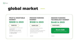 Ifarm Pitch Deck