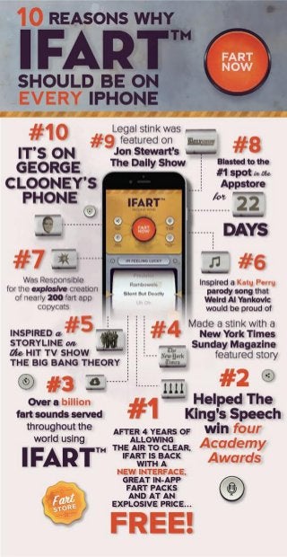10 Top Reasons Why iFart Should Be on Every iPhone