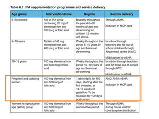 Ifa Inj Ifa tablet for mothers pregnant and lactating women | PPTX