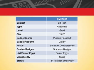 EME5050
Subject

Ed Tech

Type

Academic

Level

Grad

Size

15-25

Badge Source
Badge Platform

Focus

Purdue Passport
Credly

2nd level Competencies

Grades/Badges

Grades + Badges

List/Easter Eggs

Easter Eggs

Viewable By
Status

Class
3rd Iteration Underway

 