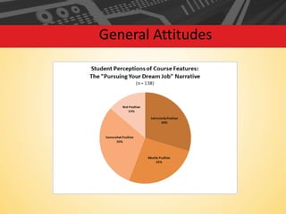 General Attitudes

 