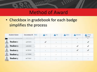 Method of Award
• Checkbox in gradebook for each badge
simplifies the process

 