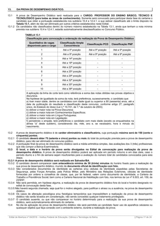 13. DA PROVA DE DESEMPENHO DIDÁTICO.
13.1 A prova de Desempenho Didático será realizada para o CARGO: PROFESSOR DO ENSINO BÁSICO, TÉCNICO E
TECNOLÓGICO (para todas as áreas de conhecimento). Somente será convocado para participar desta fase do certame o
candidato que obter a pontuação estabelecida nos subitens 10.4 e 12.4.1, e que estiver classificado até o limite disposto na
Tabela 13.1, além de não ser eliminado por outros critérios estabelecidos neste Edital;
13.1.2 Os candidatos não classificados dentro do número máximo estabelecido na Tabela 13.1, ainda que tenham a nota mínima
prevista nos subitens 10.4 e 12.4.1, estarão automaticamente desclassificados no Concurso Público.
TABELA 13.1
Classificação para convocação e ordenação da realização da Prova de Desempenho Didático
Quantitativo de vagas
disponíveis para o cargo
Classificação Ampla
Concorrência
Classificação PCD Classificação PNP
1 Até a 5ª posição Até a 5ª posição Até a 5ª posição
2 Até a 9ª posição Até a 9ª posição Até a 9ª posição
3 Até a 14ª posição - -
4 Até a 18ª posição - -
5 Até a 22ª posição - -
6 Até a 25ª posição - -
7 Até a 29ª posição - -
8 Até a 32ª posição - -
9 Até a 35ª posição - -
10 Até a 38ª posição - -
A aplicação da linha de corte terá como referência a soma das notas obtidas nas provas objetiva e
discursiva.
Na hipótese de igualdade da soma da nota, terá preferência, sucessivamente, o candidato que:
a) tiver maior idade, dentre os candidatos com idade igual ou superior a 60 (sessenta) anos, até a
data de publicação do resultado e classificação deste concurso, conforme artigo 27, parágrafo
único, do Estatuto do Idoso (Lei n.º 10.741, de 1.º de outubro de 2003);
b) obtiver a maior nota na Prova Discursiva;
c) obtiver a maior nota em Conhecimentos Específicos;
d) obtiver a maior nota em Língua Portuguesa;
e) obtiver a maior nota em Legislação;
f) persistindo o empate, terá preferência o candidato com mais idade (exceto os enquadrados na
alínea “a” deste subitem), considerando dia, mês, ano e, se necessário, hora e minuto do
nascimento.
13.2 A prova de desempenho didático é de caráter eliminatório e classificatório, cuja pontuação máxima será de 150 (cento e
cinquenta) pontos.
13.2.1 O candidato deverá obter 75 (setenta e cinco) pontos ou mais do total da pontuação prevista para a prova de desempenho
didático, para não ser eliminado do concurso público.
13.2.2 A pontuação final da prova de desempenho didático será a média aritmética simples, das avaliações dos 3 (três) profissionais
que irão compor a Banca Examinadora.
13.3 O local, a data e o horário da prova serão divulgados no Edital de convocação para realização da prova de
desempenho didático. A prova de desempenho didático poderá ser aplicada em período noturno e em dias úteis, caso o
período diurno e o fim de semana sejam insuficientes para a avaliação do número total de candidatos convocados para esta
etapa.
13.3.1 A prova de desempenho didático será realizada em Salvador/BA.
13.3.2 O candidato deverá comparecer com antecedência mínima de 30 (trinta) minutos do horário fixado para a realização da
sua prova de desempenho didático, munido de documento oficial de identificação com foto.
13.3.3 São considerados documentos de identidade as carteiras e/ou cédulas de identidade expedidas pelas Secretarias de
Segurança, pelas Forças Armadas, pela Polícia Militar, pelo Ministério das Relações Exteriores, cédulas de identidade
fornecidas por ordens e conselhos de classe, que, por lei federal, valem como documento de identidade, a Carteira de
Trabalho e Previdência Social, bem como a Carteira Nacional de Habilitação com foto, nos termos da Lei nº 9.503, art. 159, de
23/9/97.
13.3.4 Não será permitida, em hipótese alguma, a realização da prova de desempenho didático fora do local e horário designado no
edital de convocação desta fase.
13.3.5 Não haverá segunda chamada, seja qual for o motivo alegado, para justificar o atraso ou a ausência, na prova de desempenho
didático.
13.3.6 Os casos de alteração psicológica e/ou fisiológica temporários que impossibilitem a realização da prova de desempenho
didático não serão levados em consideração, não sendo concedido qualquer tratamento privilegiado.
13.3.7 O candidato ausente, ou que não comparecer no horário determinado para a realização da sua prova de desempenho
didático, será automaticamente eliminado do certame.
13.4 No dia da aplicação da prova de desempenho didático não será permitido ao candidato fazer uso de aparelhos celulares ou
quaisquer objetos que faça conexão com o ambiente externo, durante a realização da prova.
_________________________________________________________________________________________________________________________
Edital de Abertura nº 04/2016 – Instituo Federal de Educação, Ciência e Tecnologia da Bahia | Página 17 de 24
 