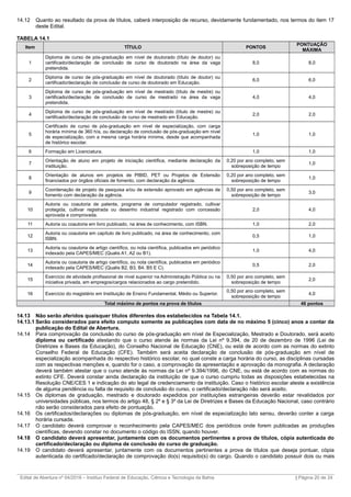 14.12 Quanto ao resultado da prova de títulos, caberá interposição de recurso, devidamente fundamentado, nos termos do item 17
deste Edital.
TABELA 14.1
Item TÍTULO PONTOS
PONTUAÇÃO
MÁXIMA
1
Diploma de curso de pós-graduação em nível de doutorado (título de doutor) ou
certificado/declaração de conclusão de curso de doutorado na área da vaga
pretendida.
8,0 8,0
2
Diploma de curso de pós-graduação em nível de doutorado (título de doutor) ou
certificado/declaração de conclusão de curso de doutorado em Educação.
6,0 6,0
3
Diploma de curso de pós-graduação em nível de mestrado (título de mestre) ou
certificado/declaração de conclusão de curso de mestrado na área da vaga
pretendida.
4,0 4,0
4
Diploma de curso de pós-graduação em nível de mestrado (título de mestre) ou
certificado/declaração de conclusão de curso de mestrado em Educação.
2,0 2,0
5
Certificado de curso de pós-graduação em nível de especialização, com carga
horária mínima de 360 h/a, ou declaração de conclusão de pós-graduação em nível
de especialização, com a mesma carga horária mínima, desde que acompanhada
de histórico escolar.
1,0 1,0
6 Formação em Licenciatura. 1,0 1,0
7
Orientação de aluno em projeto de iniciação científica, mediante declaração da
instituição.
0,20 por ano completo, sem
sobreposição de tempo
1,0
8
Orientação de alunos em projetos de PIBID, PET ou Projetos de Extensão
financiados por órgãos oficiais de fomento, com declaração da agência.
0,20 por ano completo, sem
sobreposição de tempo
1,0
9
Coordenação de projeto de pesquisa e/ou de extensão aprovado em agências de
fomento com declaração da agência.
0,50 por ano completo, sem
sobreposição de tempo
3,0
10
Autoria ou coautoria de patente, programa de computador registrado, cultivar
protegida, cultivar registrada ou desenho industrial registrado com concessão
aprovada e comprovada.
2,0 4,0
11 Autoria ou coautoria em livro publicado, na área de conhecimento, com ISBN. 1,0 2,0
12
Autoria ou coautoria em capítulo de livro publicado, na área de conhecimento, com
ISBN.
0,5 1,0
13
Autoria ou coautoria de artigo científico, ou nota científica, publicados em periódico
indexado pela CAPES/MEC (Qualis A1, A2 ou B1).
1,0 4,0
14
Autoria ou coautoria de artigo científico, ou nota científica, publicados em periódico
indexado pela CAPES/MEC (Qualis B2, B3, B4, B5 E C).
0,5 2,0
15
Exercício de atividade profissional de nível superior na Administração Pública ou na
iniciativa privada, em empregos/cargos relacionados ao cargo pretendido.
0,50 por ano completo, sem
sobreposição de tempo
2,0
16 Exercício do magistério em Instituição de Ensino Fundamental, Médio ou Superior.
0,50 por ano completo, sem
sobreposição de tempo
4,0
Total máximo de pontos na prova de títulos 46 pontos
14.13 Não serão aferidos quaisquer títulos diferentes dos estabelecidos na Tabela 14.1.
14.13.1 Serão considerados para efeito computo somente as publicações com data de no máximo 5 (cinco) anos a contar da
publicação do Edital de Abertura.
14.14 Para comprovação da conclusão do curso de pós-graduação em nível de Especialização, Mestrado e Doutorado, será aceito
diploma ou certificado atestando que o curso atende às normas da Lei nº 9.394, de 20 de dezembro de 1996 (Lei de
Diretrizes e Bases da Educação), do Conselho Nacional de Educação (CNE), ou está de acordo com as normas do extinto
Conselho Federal de Educação (CFE). Também será aceita declaração de conclusão de pós-graduação em nível de
especialização acompanhada do respectivo histórico escolar, no qual conste a carga horária do curso, as disciplinas cursadas
com as respectivas menções e, quando for o caso, a comprovação da apresentação e aprovação da monografia. A declaração
deverá também atestar que o curso atende às normas da Lei nº 9.394/1996, do CNE, ou está de acordo com as normas do
extinto CFE. Deverá constar ainda declaração da instituição de que o curso cumpriu todas as disposições estabelecidas na
Resolução CNE/CES 1 e indicação do ato legal de credenciamento da instituição. Caso o histórico escolar ateste a existência
de alguma pendência ou falta de requisito de conclusão do curso, o certificado/declaração não será aceito.
14.15 Os diplomas de graduação, mestrado e doutorado expedidos por instituições estrangeiras deverão estar revalidados por
universidades públicas, nos termos do artigo 48, § 2º e § 3º da Lei de Diretrizes e Bases da Educação Nacional, caso contrário
não serão considerados para efeito de pontuação.
14.16 Os certificados/declarações ou diplomas de pós-graduação, em nível de especialização lato sensu, deverão conter a carga
horária cursada.
14.17 O candidato deverá comprovar o reconhecimento pela CAPES/MEC dos periódicos onde forem publicadas as produções
científicas, devendo constar no documento o código do ISSN, quando houver.
14.18 O candidato deverá apresentar, juntamente com os documentos pertinentes a prova de títulos, cópia autenticada do
certificado/declaração ou diploma de conclusão do curso de graduação.
14.19 O candidato deverá apresentar, juntamente com os documentos pertinentes a prova de títulos que deseja pontuar, cópia
autenticada do certificado/declaração de comprovação do(s) requisito(s) do cargo. Quando o candidato possuir dois ou mais
_________________________________________________________________________________________________________________________
Edital de Abertura nº 04/2016 – Instituo Federal de Educação, Ciência e Tecnologia da Bahia | Página 20 de 24
 