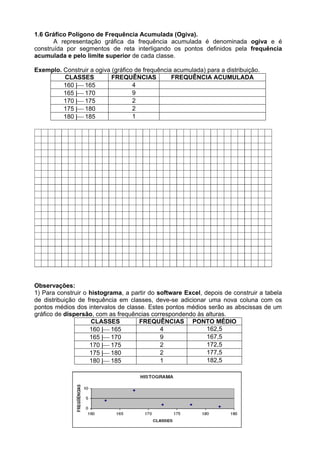 1.6 Gráfico Polígono de Frequência Acumulada (Ogiva).
A representação gráfica da frequência acumulada é denominada ogiva e é
construída por segmentos de reta interligando os pontos definidos pela frequência
acumulada e pelo limite superior de cada classe.
Exemplo. Construir a ogiva (gráfico de frequência acumulada) para a distribuição.
CLASSES FREQUÊNCIAS FREQUÊNCIA ACUMULADA
160 |165 4
165 |170 9
170 |175 2
175 |180 2
180 |185 1
Observações:
1) Para construir o histograma, a partir do software Excel, depois de construir a tabela
de distribuição de frequência em classes, deve-se adicionar uma nova coluna com os
pontos médios dos intervalos de classe. Estes pontos médios serão as abscissas de um
gráfico de dispersão, com as frequências correspondendo às alturas.
CLASSES FREQUÊNCIAS PONTO MÉDIO
160 |165 4 162,5
165 |170 9 167,5
170 |175 2 172,5
175 |180 2 177,5
180 |185 1 182,5
 
