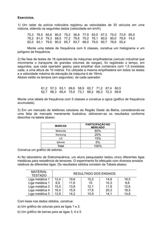 Exercícios.
1) Um radar da polícia rodoviária registrou as velocidades de 35 veículos em uma
rodovia, obtendo os seguintes dados (velocidade em km/h).
75,3 78,5 65,6 80,0 79,2 36,8 77,9 83,0 67,2 75,0 73,9 85,0
79,2 81,0 79,3 68,0 77,2 79,6 70,2 78,1 80,0 80,0 79,9 74,0
82,0 83,1 79,6 80,5 65,7 83,7 68,0 79,0 60,7 78,6 55,4
Monte uma tabela de frequência com 6 classes, construa um histograma e um
polígono de frequência.
2) Na fase de testes de 18 operadores de máquinas empilhadeiras (veículo industrial que
movimenta o transporte de grandes volumes de cargas), foi registrado o tempo, em
segundos, que cada operador gastou para empilhar dois containers com 1,5 toneladas
cada, a uma altura de 10 metros. Foi utilizada a mesma empilhadeira em todos os testes
e a velocidade máxima de elevação da máquina é de 18m/s.
Abaixo estão os tempos (em segundos) de cada operador:
61,2 57,3 63,1 69,6 58,9 65,7 71,2 67,4 60,5
62,7 68,3 69,4 75,0 73,1 68,2 66,3 72,3 69,8
Monte uma tabela de frequência com 5 classes e construa a ogiva (gráfico de frequência
acumulada).
3) Em um mercado de telefones celulares da Região Oeste da Bahia, considerando-se
uma fatia de mercado meramente ilustrativa, obtiveram-se os resultados conforme
descritos na tabela abaixo:
MARCAS
PARTICIPAÇÃO NO
MERCADO
Motorola 60%
Sansung 20%
LG 15%
Iphone 5%
Total 100%
Construa um gráfico de setores.
4) No laboratório de Eletromecânica, um aluno pesquisador testou cinco diferentes ligas
metálicas para resistência de tensores. O experimento foi efetuado com diversos ensaios
relativos às diferentes ligas. Os resultados obtidos constam da Tabela abaixo:
MATERIAL
TESTADO
RESULTADO DOS ENSAIOS
Liga metálica 1 12,4 19,8 15,2 14,8 18,5
Liga metálica 1 8,9 11,6 10 10,3 9,8
Liga metálica 3 10,5 13,8 12,1 11,9 12,6
Liga metálica 4 16,4 15,9 17,8 20,3 18,5
Liga metálica 5 12,8 14,2 15,9 14,1 14,8
Com base nos dados obtidos, construa:
a) Um gráfico de colunas para as ligas 1 e 2.
b) Um gráfico de barras para as ligas 3, 4 e 5.
 