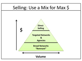 Selling: Use a Mix for Max $


              Direct
              Selling
   $
         Targeted Networks
                 &
              Agencies

          Broad Networks
            “Remnant”


            Volume
 