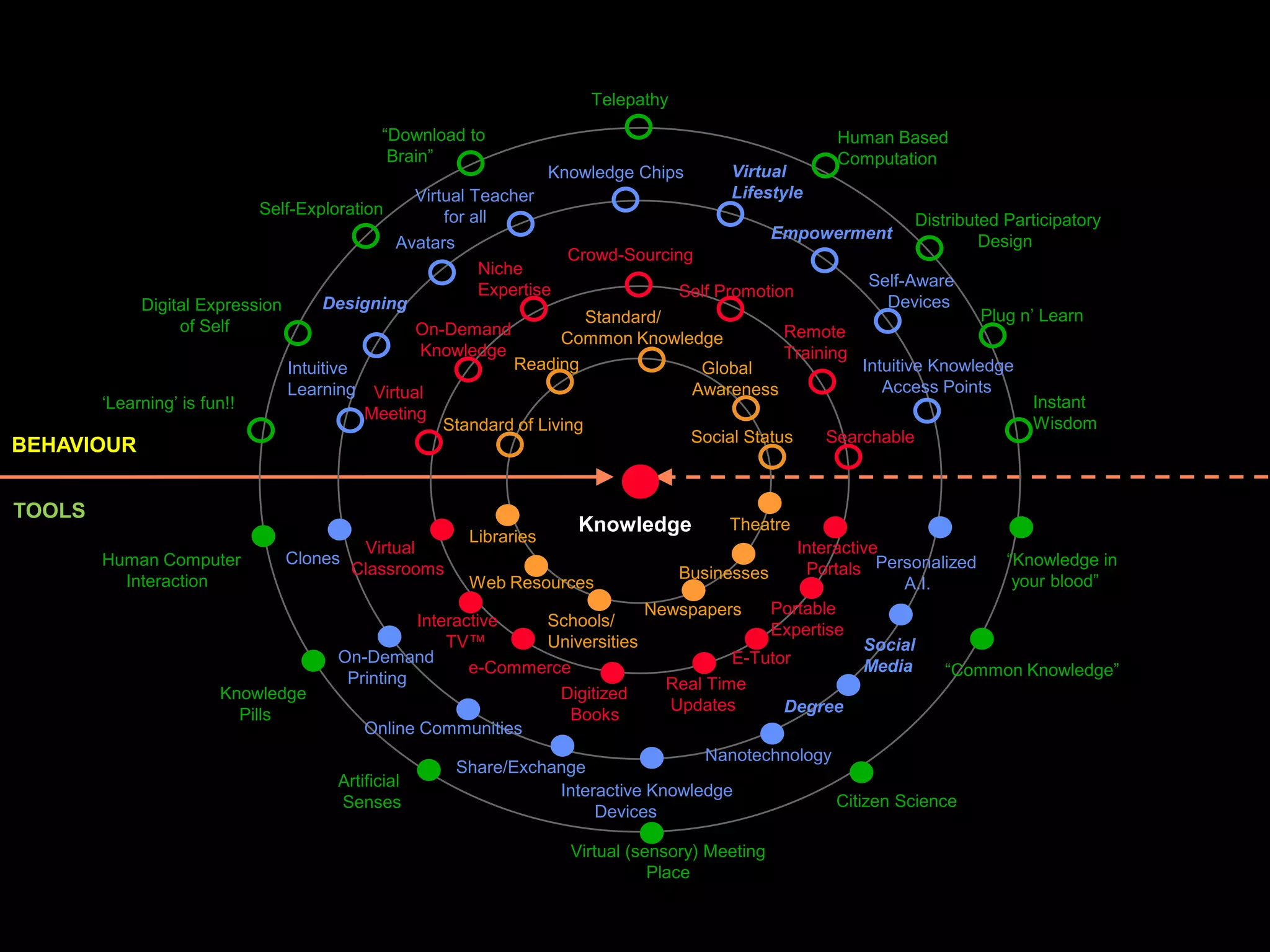Secondness The pursuit of Knowledge | PPTX