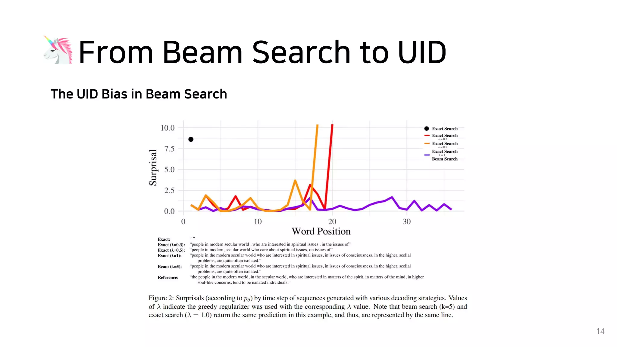 From Beam Search to UID
The UID Bias in Beam Search
14
 