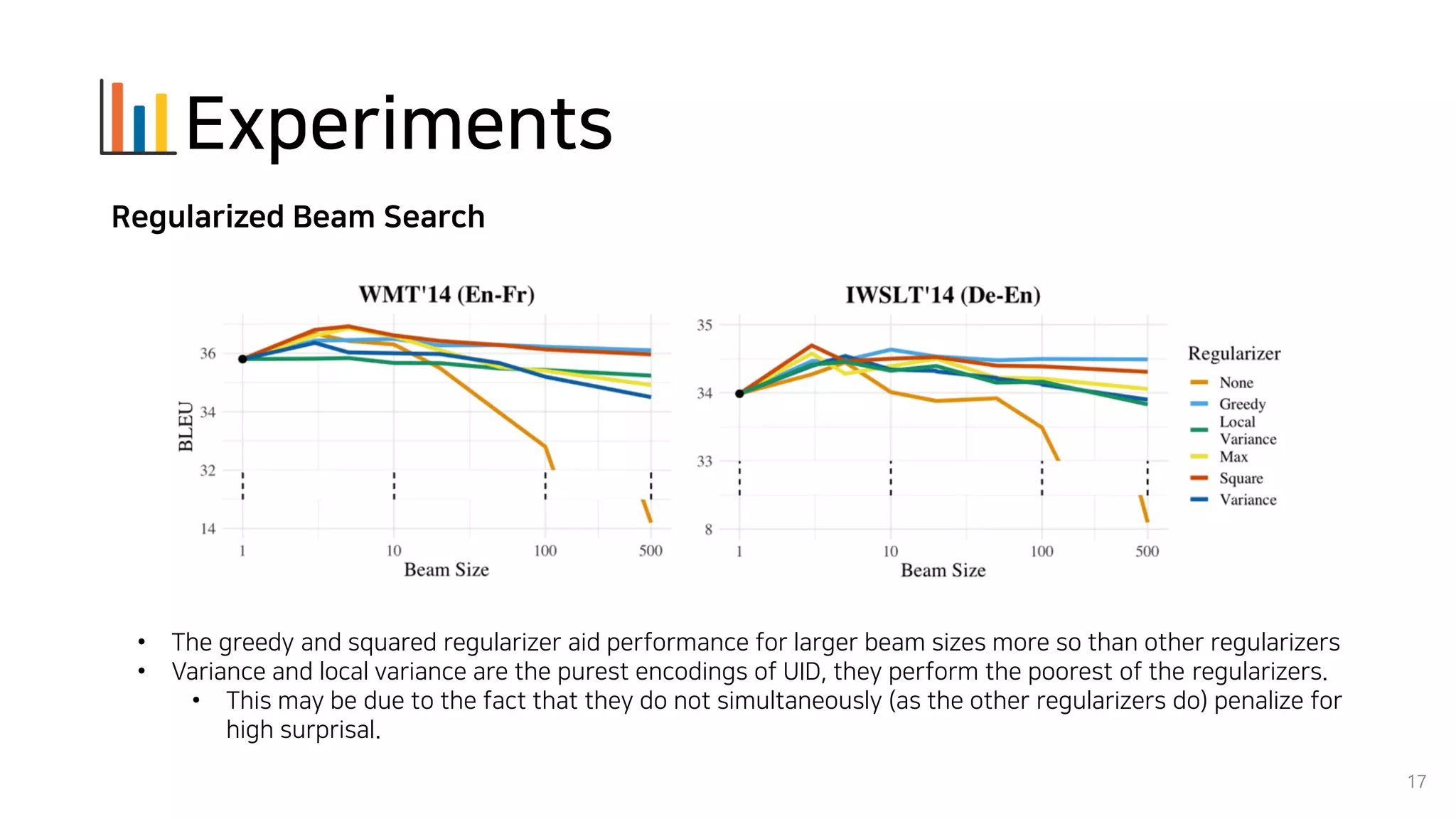 Experiments
17
Regularized Beam Search
• The greedy and squared regularizer aid performance for larger beam sizes more so than other regularizers
• Variance and local variance are the purest encodings of UID, they perform the poorest of the regularizers.
• This may be due to the fact that they do not simultaneously (as the other regularizers do) penalize for
high surprisal.
 