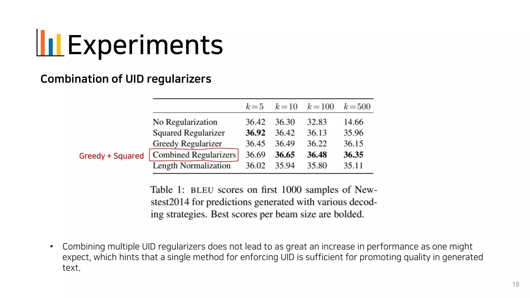 Experiments
18
• Combining multiple UID regularizers does not lead to as great an increase in performance as one might
expect, which hints that a single method for enforcing UID is sufficient for promoting quality in generated
text.
Combination of UID regularizers
Greedy + Squared
 