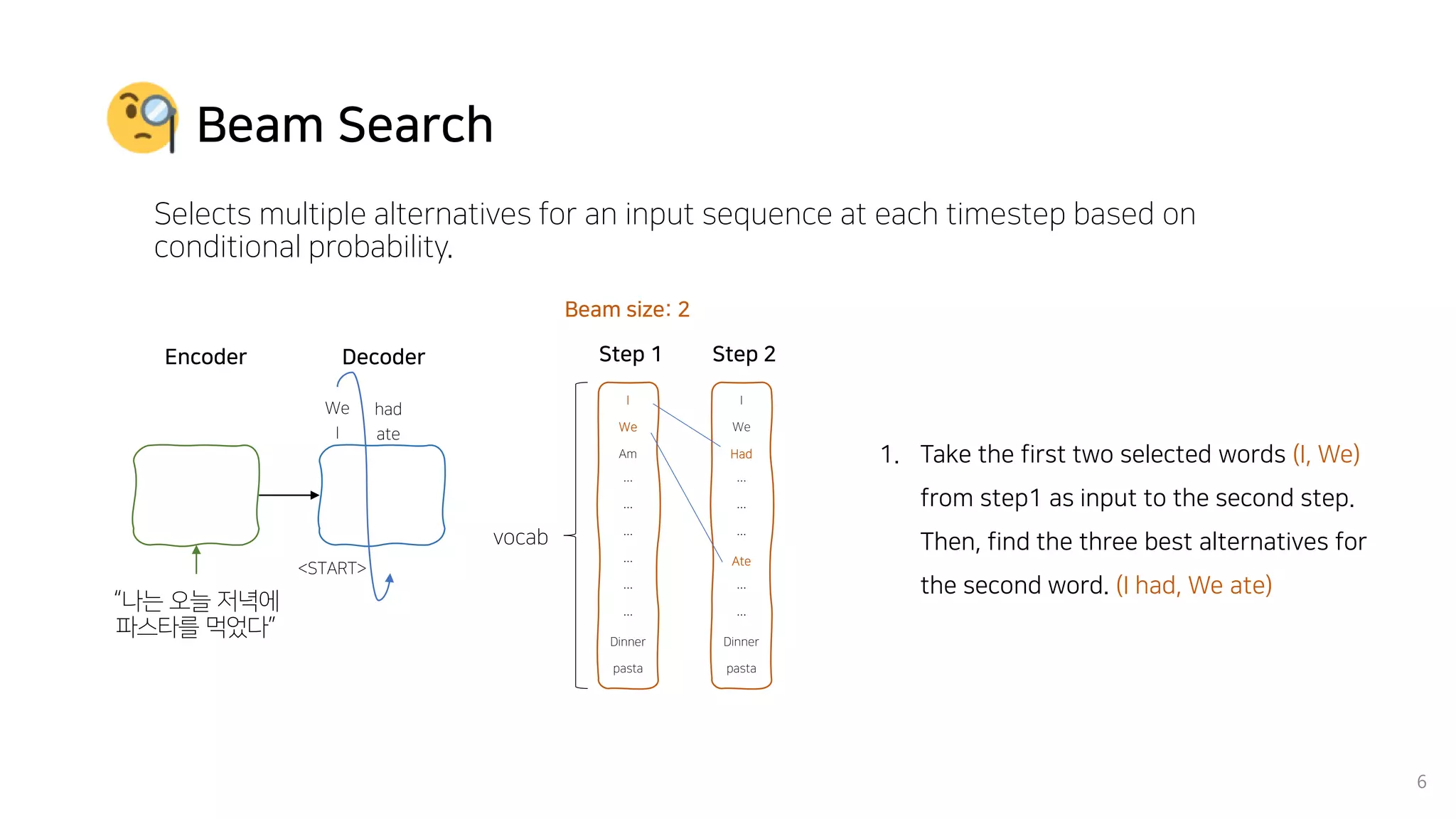 Beam Search
Selects multiple alternatives for an input sequence at each timestep based on
conditional probability.
6
1. Take the first two selected words (I, We)
from step1 as input to the second step.
Then, find the three best alternatives for
the second word. (I had, We ate)
I
We
Had
…
…
…
Ate
…
…
Dinner
pasta
Step 2Encoder
“나는 오늘 저녁에
파스타를 먹었다”
Decoder
vocab
I
We
Am
…
…
…
…
…
…
Dinner
pasta
Step 1
<START>
I
We
Beam size: 2
ate
had
 