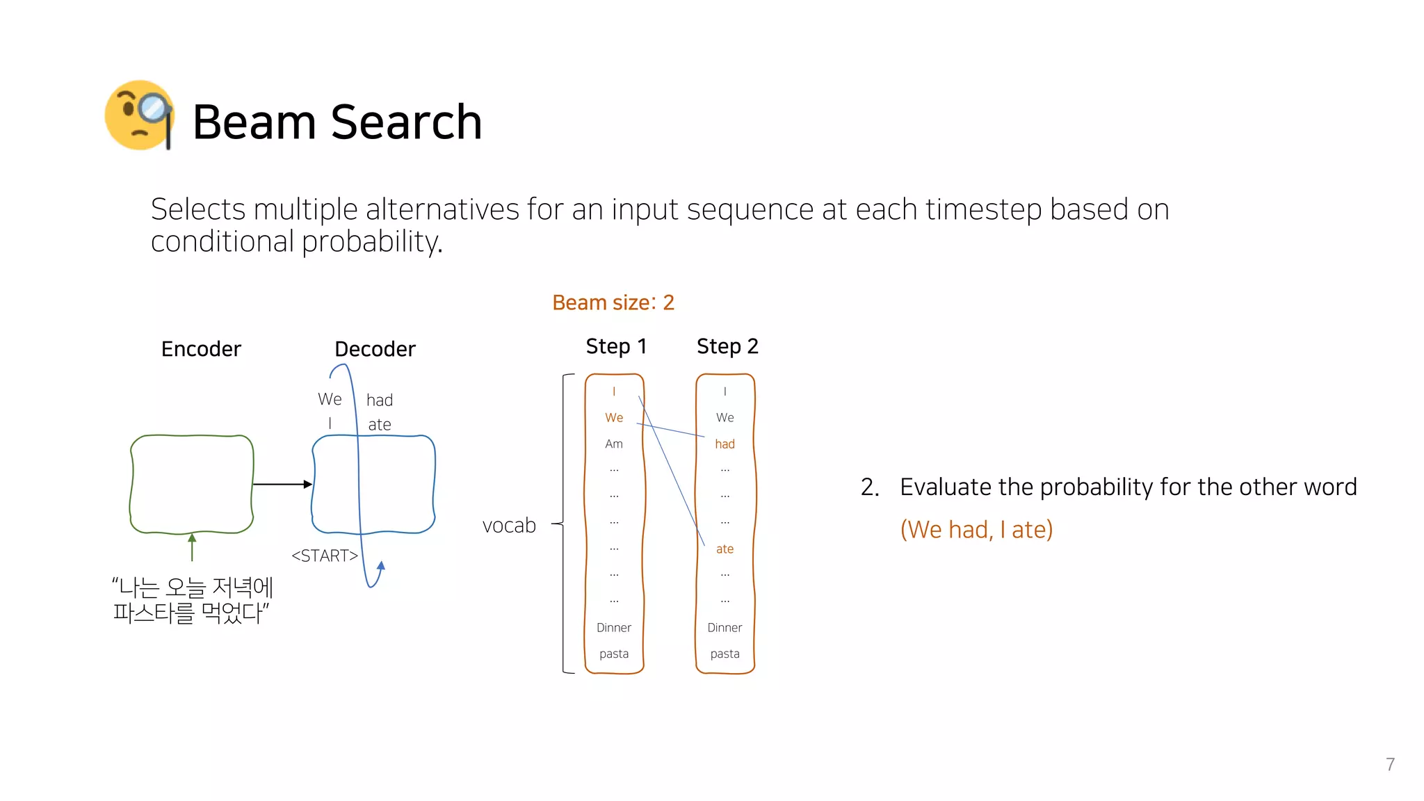 Beam Search
Selects multiple alternatives for an input sequence at each timestep based on
conditional probability.
7
I
We
had
…
…
…
ate
…
…
Dinner
pasta
Step 2Encoder
“나는 오늘 저녁에
파스타를 먹었다”
Decoder
vocab
I
We
Am
…
…
…
…
…
…
Dinner
pasta
Step 1
<START>
I
We
Beam size: 2
2. Evaluate the probability for the other word
(We had, I ate)
ate
had
 