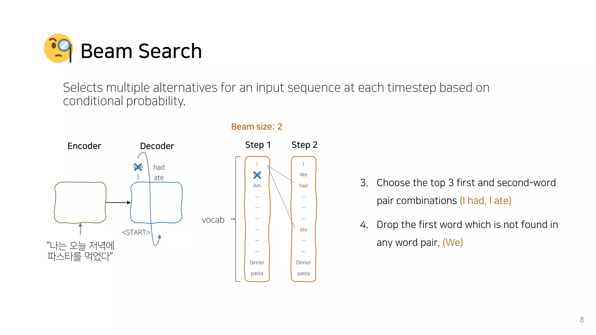 Beam Search
Selects multiple alternatives for an input sequence at each timestep based on
conditional probability.
8
I
We
had
…
…
…
ate
…
…
Dinner
pasta
Step 2Encoder
“나는 오늘 저녁에
파스타를 먹었다”
Decoder
vocab
I
We
Am
…
…
…
…
…
…
Dinner
pasta
Step 1
<START>
I
We
Beam size: 2
3. Choose the top 3 first and second-word
pair combinations (I had, I ate)
4. Drop the first word which is not found in
any word pair. (We)
ate
had
 