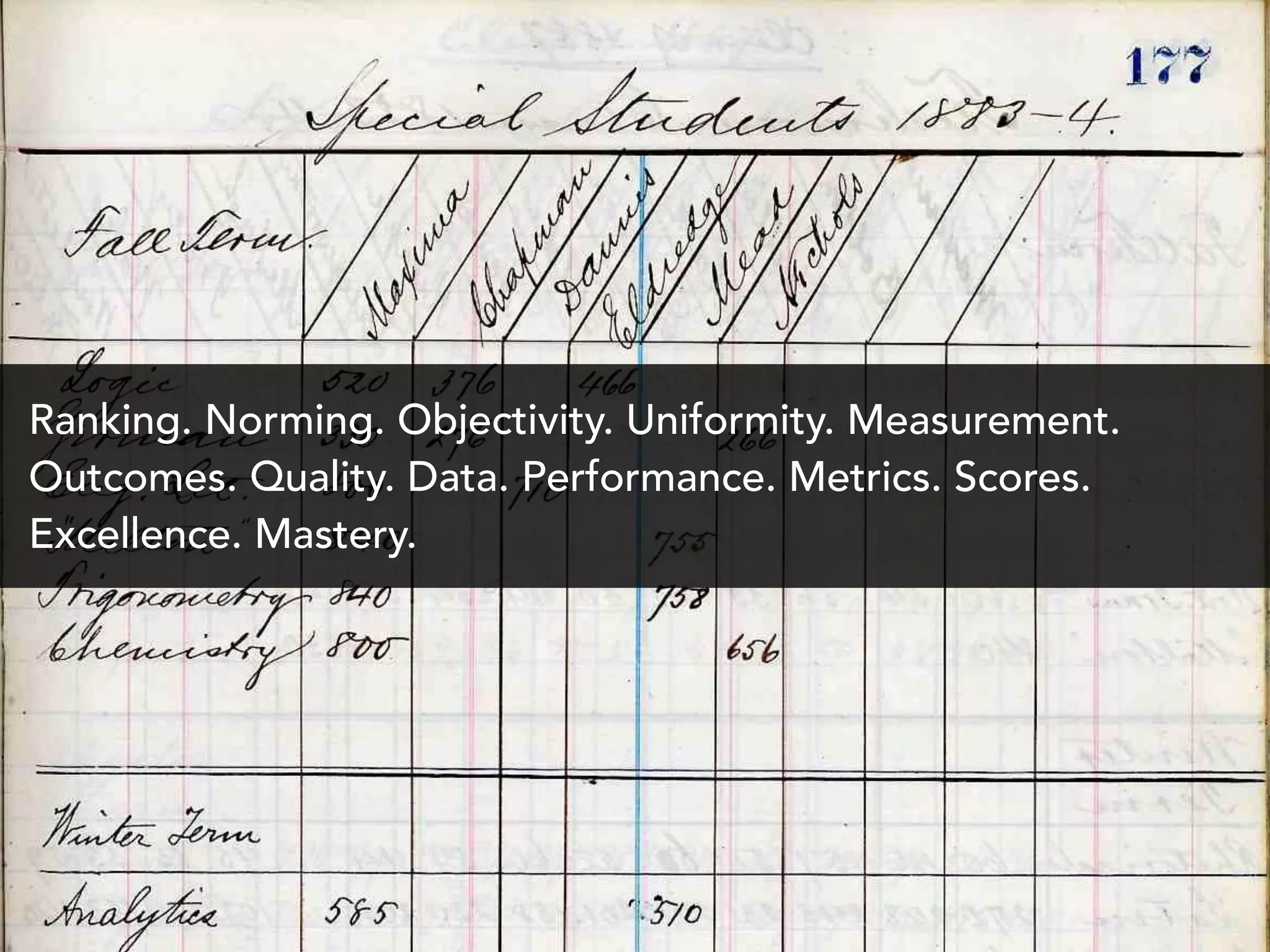 Ranking. Norming. Objectivity. Uniformity. Measurement.
Outcomes. Quality. Data. Performance. Metrics. Scores.
Excellence. Mastery.
 