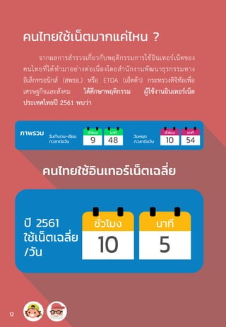 10 5
คนไทยใช้เน็ตมากแค่ไหน ?
จากผลการส�ำรวจเกี่ยวกับพฤติกรรมการใช้อินเทอร์เน็ตของ
คนไทยที่ได้ท�ำมาอย่างต่อเนื่องโดยส�ำนักงานพัฒนาธุรกรรมทาง
อิเล็กทรอนิกส์ (สพธอ.) หรือ ETDA (เอ็ตด้า) กระทรวงดิจิทัลเพื่อ
เศรษฐกิจและสังคม ได้ศึกษาพฤติกรรม ผู้ใช้งานอินเทอร์เน็ต
ประเทศไทยปี 2561 พบว่า
คนไทยใช้อินเทอร์เน็ตเฉลี่ย
8 10 54
12
 