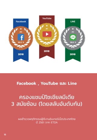 ผลสำ�รวจพฤติกรรมผู้ใช้งานอินเทอร์เน็ตประเทศไทย
ปี 2561 จาก ETDA
Facebook , YouTube และ Line
ครองแชมป์โซเชียลมีเดีย
3 สมัยซ้อน (โดยสลับอันดับกัน)
16
 