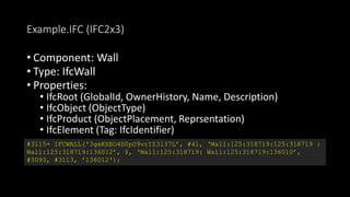 IFC File Model Understanding -BHTech Dec2017