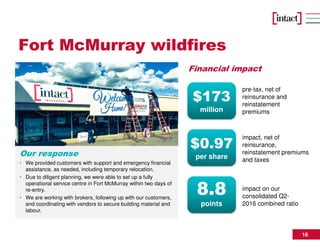 16
Fort McMurray wildfires
Our response
• We provided customers with support and emergency financial
assistance, as needed, including temporary relocation.
• Due to diligent planning, we were able to set up a fully
operational service centre in Fort McMurray within two days of
re-entry.
• We are working with brokers, following up with our customers,
and coordinating with vendors to secure building material and
labour.
Financial impact
$173
million
pre-tax, net of
reinsurance and
reinstatement
premiums
impact, net of
reinsurance,
reinstatement premiums
and taxes
8.8
points
impact on our
consolidated Q2-
2016 combined ratio
$0.97
per share
 