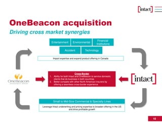 10
Accident
EnvironmentalEntertainment
Import expertise and expand product offering in Canada
Leverage Intact underwriting and pricing expertise to broaden offering in the US
and drive profitable growth
Financial
Institutions
Cross-Border
1. Ability for both Intact and OneBeacon to service domestic
clients that do business in both countries
2. Better compete with other North American insurers by
offering a seamless cross-border experience
Small to Mid-Size Commercial & Specialty Lines
Technology
OneBeacon acquisition
Driving cross market synergies
 
