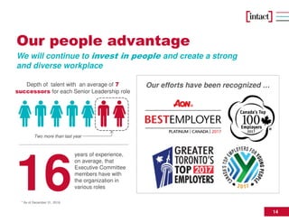 14
Our people advantage
We will continue to invest in people and create a strong
and diverse workplace
Depth of talent with an average of 7
successors for each Senior Leadership role
Two more than last year
years of experience,
on average, that
Executive Committee
members have with
the organization in
various roles16
Our efforts have been recognized …
* As of December 31, 2016
 