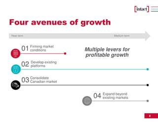 8
Develop existing
platforms02
Firming market
conditions01
Consolidate
Canadian market03
Expand beyond
existing markets04
Four avenues of growth
Near term Medium term
Multiple levers for
profitable growth
 