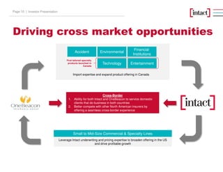 Driving cross market opportunities
Accident Environmental
Entertainment
Import expertise and expand product offering in Canada
Leverage Intact underwriting and pricing expertise to broaden offering in the US
and drive profitable growth
Financial
Institutions
Cross-Border
1. Ability for both Intact and OneBeacon to service domestic
clients that do business in both countries
2. Better compete with other North American insurers by
offering a seamless cross-border experience
Small to Mid-Size Commercial & Specialty Lines
Technology
First tailored specialty
products launched in
Canada
Investor PresentationPage 10 |
 