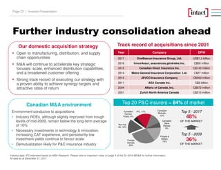 Further industry consolidation ahead
Our domestic acquisition strategy
• Open to manufacturing, distribution, and supply
chain opportunities
• M&A will continue to accelerate key strategic
focuses: scale, enhanced distribution capabilities,
and a broadened customer offering
• Strong track record of executing our strategy with
a proven ability to achieve synergy targets and
attractive rates of return
Track record of acquisitions since 2001
Canadian M&A environment
Environment conducive to acquisitions:
• Industry ROEs, although slightly improved from trough
levels of mid-2009, remain below the long-term average
of 10%
• Necessary investments in technology & innovation,
increasing CAT experience, and persistently low
investment yields continue to favour scale
• Demutualization likely for P&C insurance industry
Top 20 P&C insurers = 84% of market
Industry data: IFC estimates based on MSA Research. Please refer to Important notes on page 3 of the Q1-2018 MD&A for further information.
All data as at December 31, 2017
Year Company DPW
2017 OneBeacon Insurance Group, Ltd. US$1.2 billion
2016 InnovAssur, assurances générales inc. C$50 million
2015 Canadian Direct Insurance Inc. C$143 million
2014 Metro General Insurance Corporation Ltd. C$27 million
2012 JEVCO Insurance Company C$350 million
2011 AXA Canada Inc. C$2 billion
2004 Allianz of Canada, Inc. C$672 million
2001 Zurich North America Canada C$510 million
Private &
Others,
16%
Foreign
Owned,
29%
Non-top
20, 16%
Canadian
Owned,
Public, 4%
IFC, 17% Canadian
Mutuals,
12%
Canadian
Bank
Owned,
6%
Top 5 - 2017
Top 5 - 2009
48%
OF THE MARKET
36%
OF THE MARKET
Investor PresentationPage 22 |
 