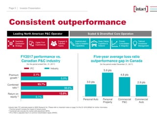 Consistent outperformance
3.0 pts
5.9 pts
4.8 pts
2.9 pts
Personal Auto Personal
Property
Commercial
P&C
Commercial
Auto
Five-year average loss ratio
outperformance gap in Canada
FY2017 performance vs.
Canadian P&C industry
(for the period ended December 31, 2017)(for the period ended Dec. 31, 2017)
Industry data: IFC estimates based on MSA Research Inc. Please refer to Important notes on page 3 of the Q1-2018 MD&A for further information.
1 Premium growth includes the impact of industry pools.
2 Combined ratio includes the market yield adjustment (MYA).
3 IFC's ROE is adjusted return on common shareholders' equity (AROE).
5.0%
2.1%
98.6%
93.7%
6.1%
13.0%
Premium
growth 1
Combined
ratio 2
Return on
equity 3
IFC Industry
Investor PresentationPage 3 |
 