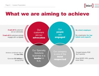 What we are aiming to achieve
Investor PresentationPage 4 |
3 out of 4 customers actively
engage with us digitally
Be a destination for top
talent and experts
Generate $3 billion in
annual DPW
Grow NOIPS 10% yearly
over time
3 out of 4 customers
are our advocates
Our
customers
are our
advocates
Our
people
are
engaged
Our Specialty
Solutions
business is a
leader in
N.A.
Our company
is one of the
most
respected
Be a best employer
Achieve combined ratio in
the low 90s
Exceed industry ROE
by 5 points
 