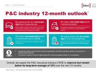 P&C industry 12-month outlook
1
Investor PresentationPage 7 |
1 Refer to Section 6 – P&C Insurance Industry Outlook of the Q1-2018 MD&A
Overall, we expect the P&C insurance industry’s ROE to improve but remain
below its long-term average of 10% over the next 12 months
We expect growth at a mid-single-
digit level in personal auto
Claims inflation is leading to rate actions in all markets
and continued increases in the volume ceded to risk
sharing pools and non-standard auto markets
We expect mid-single-digit growth
in personal property
Companies are adjusting to changing weather patterns,
we expect the current firm market conditions to
continue
We expect mid-single-digit growth
in commercial lines in Canada
These lines of business remain competitive, mainly in
the larger risks
We expect growth with low single-
digit in U.S. commercial lines
While the pricing environment is competitive, there are
continuing signs of upward trends in certain specialty
lines
• Investment yields remain low by historical standards, but there has been upward momentum on
interest rates recently
• The broker industry remains fragmented with continuing opportunities for consolidation
 