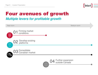 Develop existing
platforms02
Firming market
conditions01
Consolidate
Canadian market03
Four avenues of growth
Near term Medium term
Multiple levers for profitable growth
Further expansion
outside Canada04
Investor PresentationPage 8 |
 