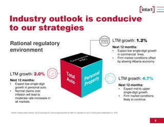 6
Industry outlook is conducive
to our strategies
Growth numbers reflect Industry Top 20 (excluding IFC and including estimates for AMF non reporters) for the 12 month period ended March 31, 2016
LTM growth: 2.0%
Next 12 months:
• Expect low-single-digit
growth in personal auto.
• Normal claims cost
inflation will lead to
moderate rate increases in
all markets.
Next 12 months:
• Expect mid to upper
single-digit growth.
• Firm market conditions
likely to continue.
LTM growth: 4.7%
Rational regulatory
environment
Next 12 months:
• Expect low single-digit growth
in commercial lines.
• Firm market conditions offset
by slowing Alberta economy.
LTM growth: 1.2%
 