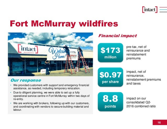 Direct Line Temporary Building Insurance Direct Line Temporary Building Insurance