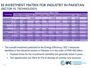 EE INVESTMENT MATRIX FOR INDUSTRY IN PAKISTAN
(SECTOR VS. TECHNOLOGY)
20
Technology
Estimated Investment (Million PKR)
Tex...
