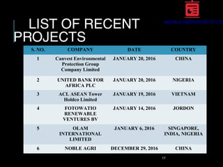 LIST OF RECENT
PROJECTS
17
S. NO. COMPANY DATE COUNTRY
1 Canvest Environmental
Protection Group
Company Limited
JANUARY 20, 2016 CHINA
2 UNITED BANK FOR
AFRICA PLC
JANUARY 20, 2016 NIGERIA
3 ACL ASEAN Tower
Holdco Limited
JANUARY 19, 2016 VIETNAM
4 FOTOWATIO
RENEWABLE
VENTURES BV
JANUARY 14, 2016 JORDON
5 OLAM
INTERNATIONAL
LIMITED
JANUARY 6, 2016 SINGAPORE,
INDIA, NIGERIA
6 NOBLE AGRI DECEMBER 29, 2016 CHINA
 
