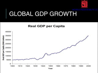 GLOBAL GDP GROWTH
21
 