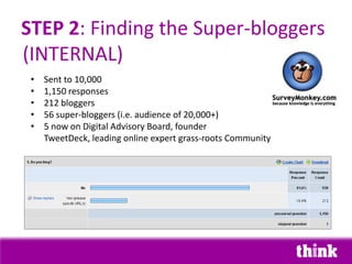 STEP 2: Finding the Super-bloggers
(INTERNAL)
 •   Sent to 10,000
 •   1,150 responses
 •   212 bloggers
 •   56 super-bloggers (i.e. audience of 20,000+)
 •   5 now on Digital Advisory Board, founder
     TweetDeck, leading online expert grass-roots Community
 