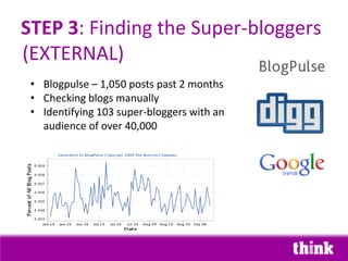 STEP 3: Finding the Super-bloggers
(EXTERNAL)
 • Blogpulse – 1,050 posts past 2 months
 • Checking blogs manually
 • Identifying 103 super-bloggers with an
   audience of over 40,000
 